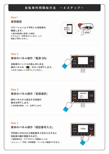 利用開始