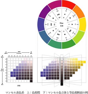 マンセル表色系