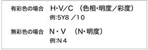 マンセル記号の表記法