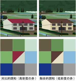 農村景観における対比的調和と融合的調和