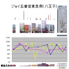 東急側の現状