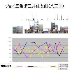 三井住友側の現状