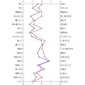 印象が変わります