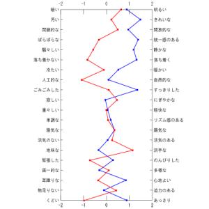 印象が変わります(丸ノ内)