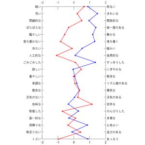 印象が変わります（丸ノ内）