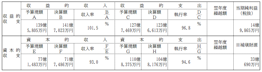 R3gesui