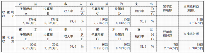 R5gesui