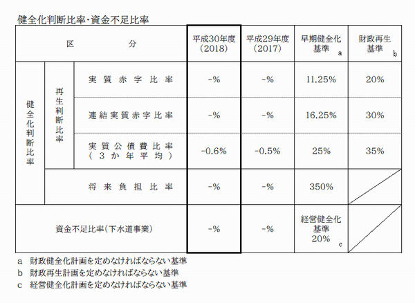 H30健全化判断比率