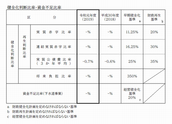 R1健全化判断比率