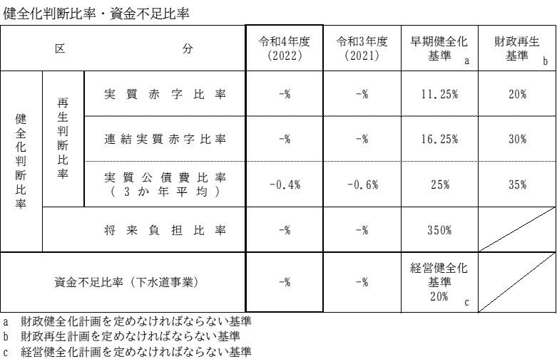 R4健全化判断比率