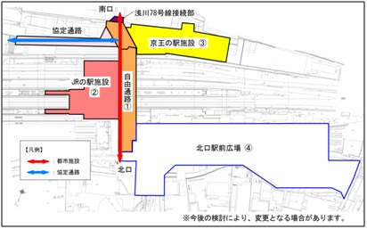 基金の活用を想定している事業