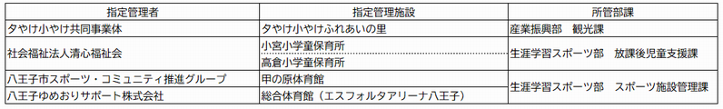 補助金