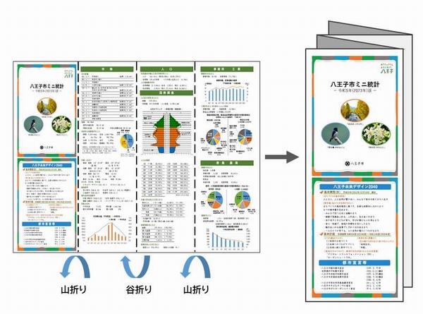 ミニ統計作成方法1