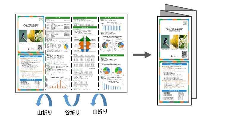 ミニ統計作成方法1