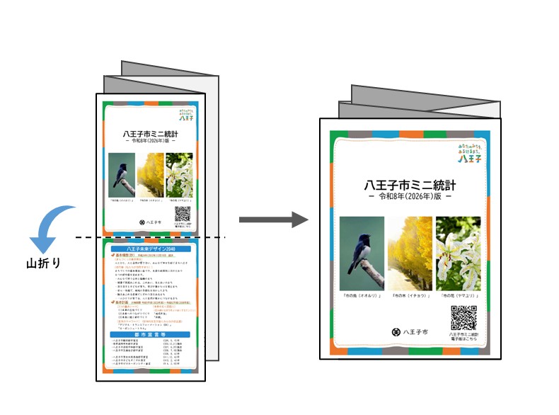 ミニ統計作成方法2