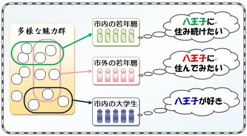 魅力の組み合わせ