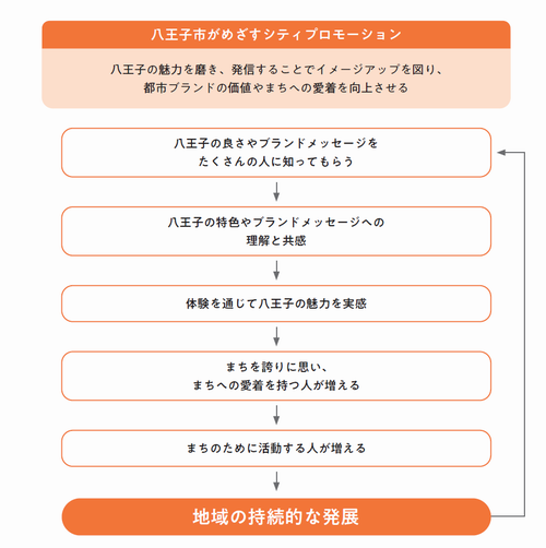mezasu