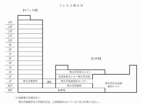 フレスコ南大沢の施設案内図