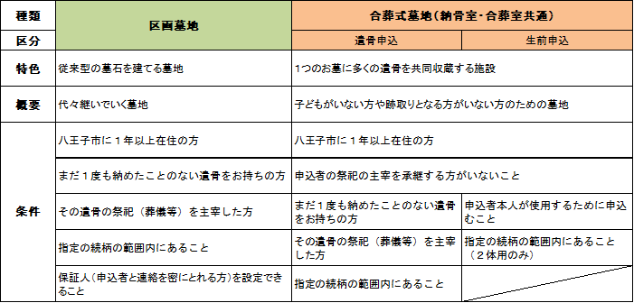 資格についての表