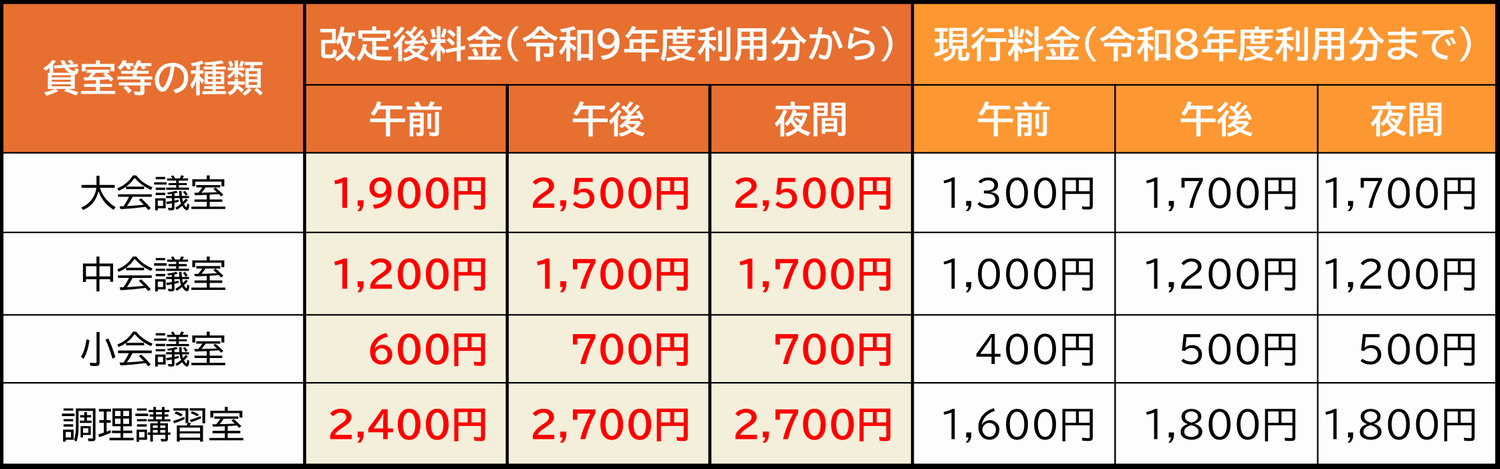 利用料金改定に関するお知らせ