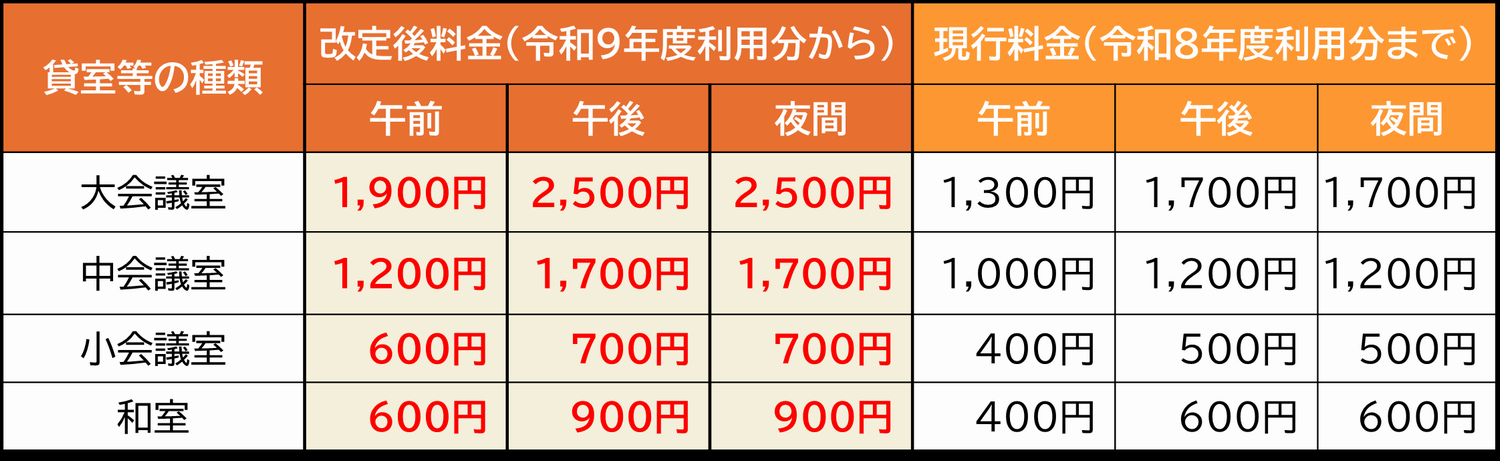 集会所の料金