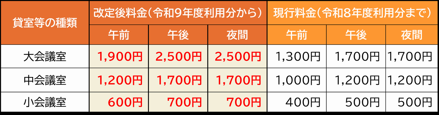 集会所の料金