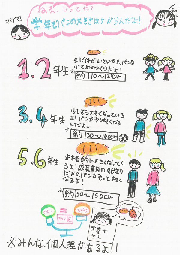 パンの大きさ