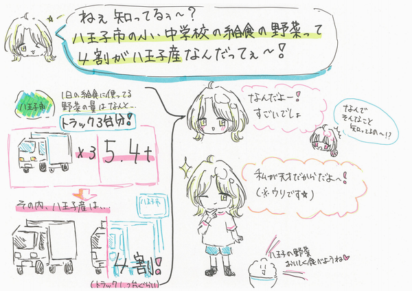 野菜
