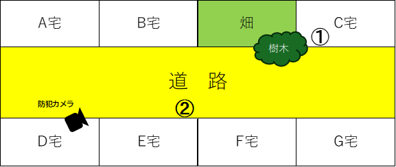 近隣住民の同意