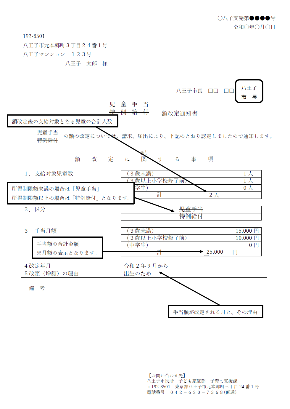 額改通知書