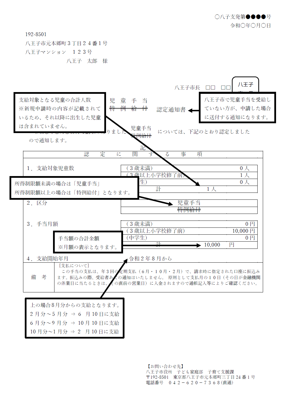 子供 手当 所得 制限