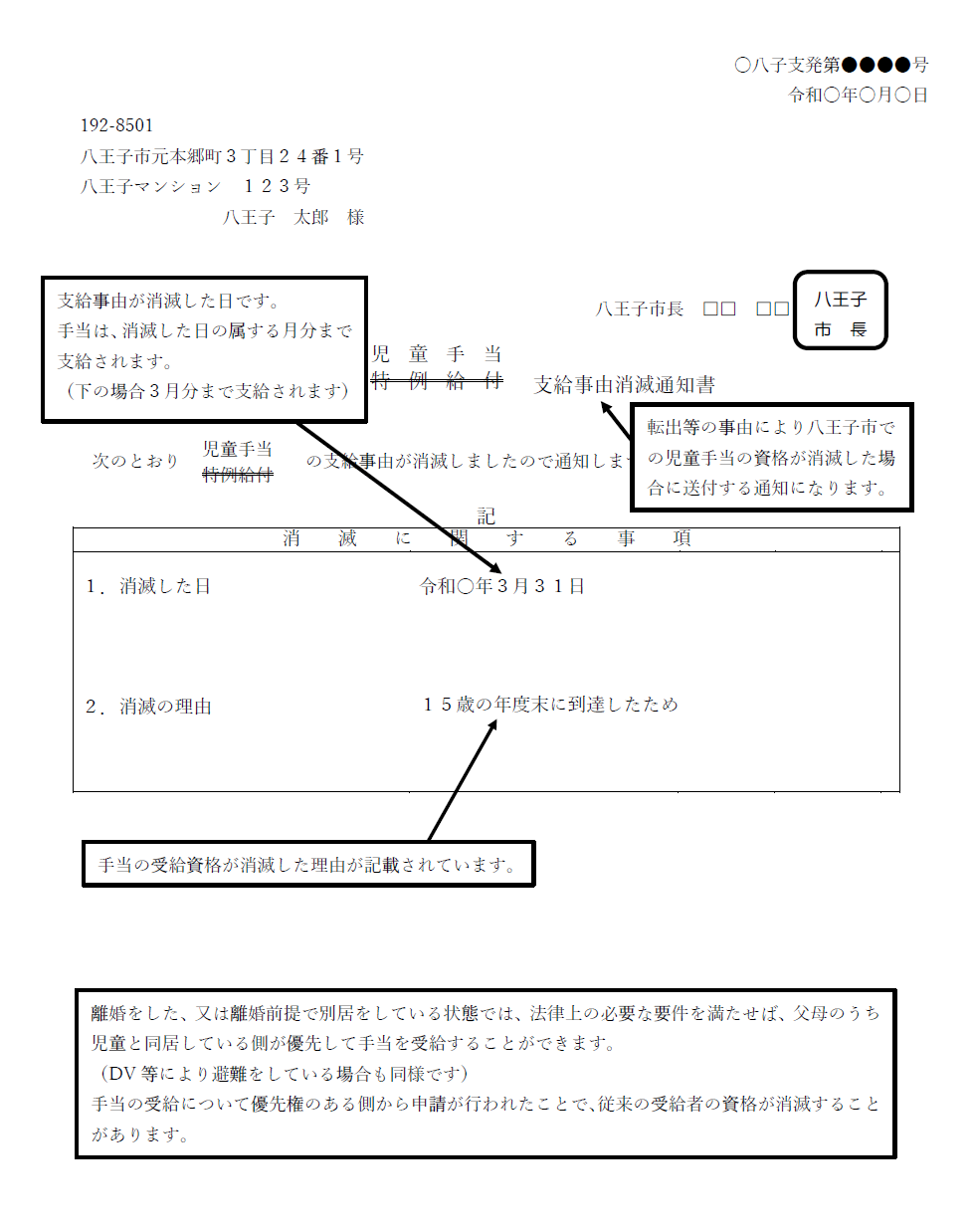 消滅通知