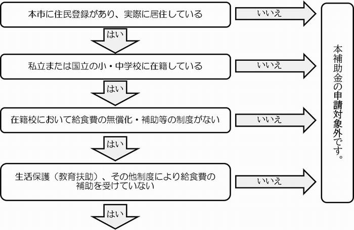 チェックシート